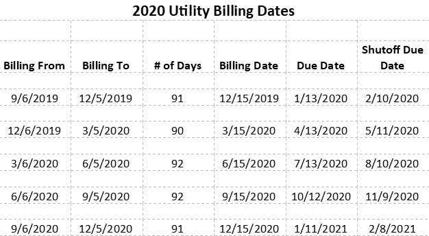 Utility Billing 2020 Utility Billing 2020
