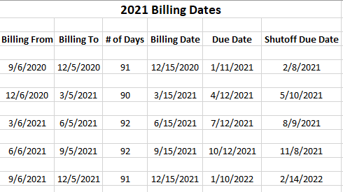 2021 Draft Billing Dates